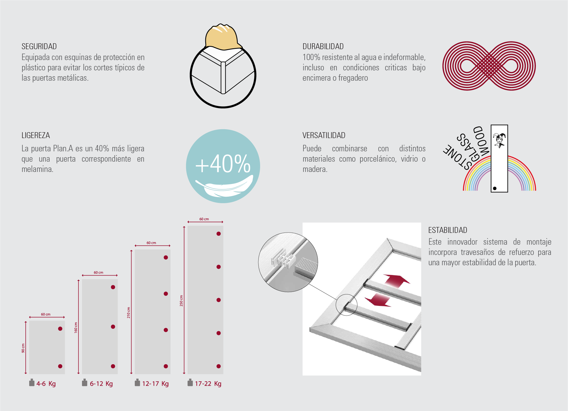 Caracteristicas Puerta Plan. a