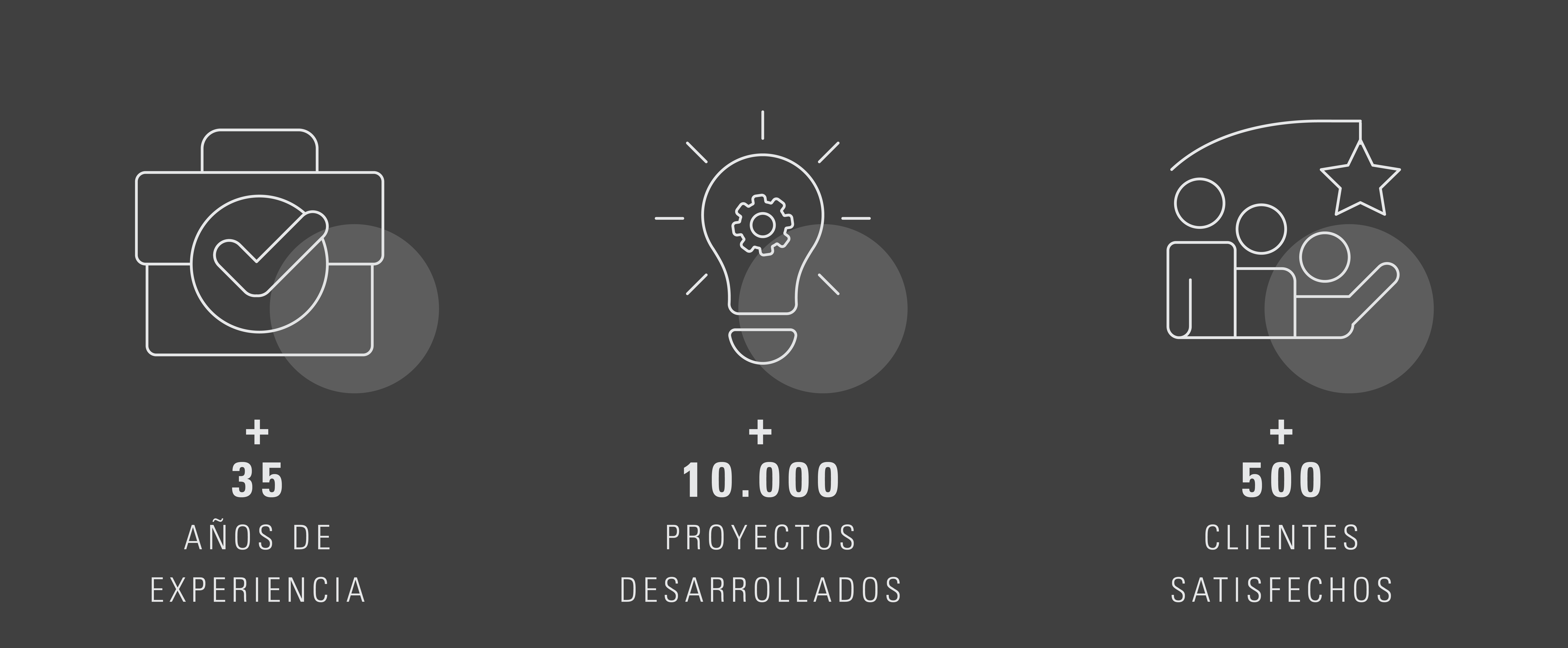 División de espacios NoLimits!