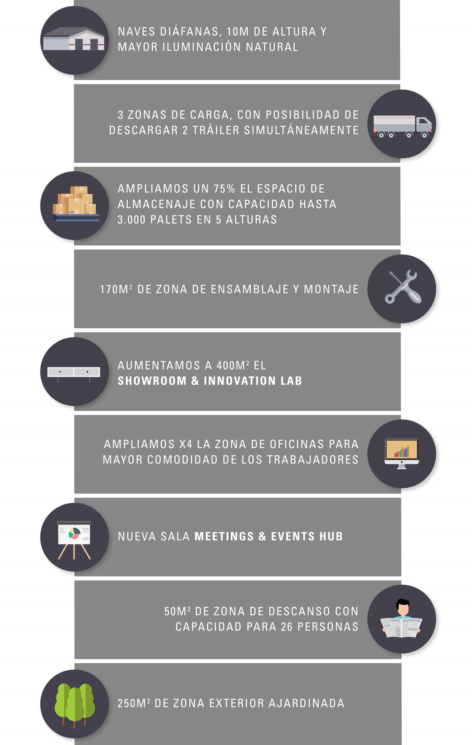 avances_nueva_nave_características avances_nueva_nave_características