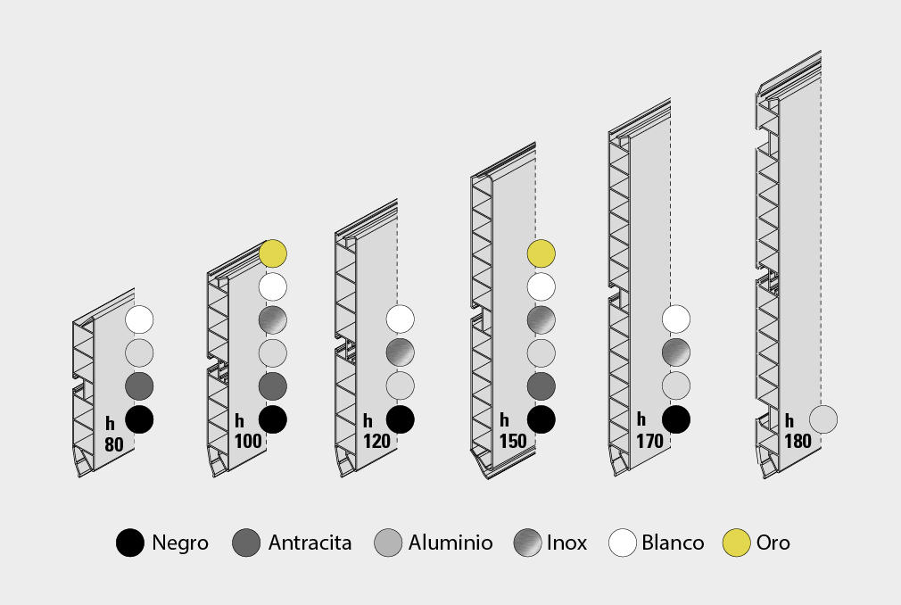 alturas_del_zocalo_pvc alturas_zocalo_PVC