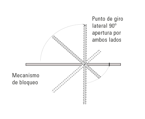 punto_de_giro_puerta_pivot